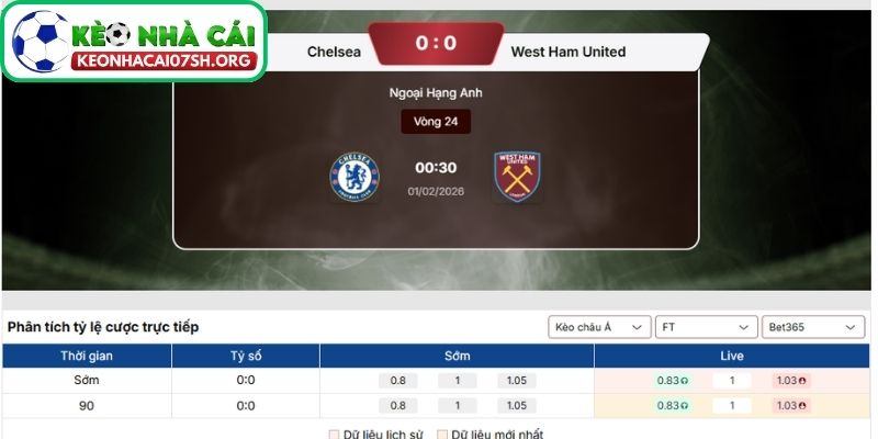 Nhận định bóng đá Chelsea vs West Ham United (00:30 01/02| Ngoại hạng Anh): Derby London định đoạt tham vọng 4 Kèo Nhà Cái Sh dự đoán tỷ số trận Chelsea vs West Ham United