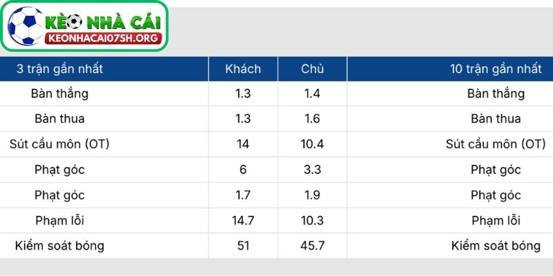 Nhận định bóng đá Mallorca vs Sevilla 03:00 ngày 03/02: Giằng co chiến thuật, khó phân thắng bại 2 Phong độ Mallorca