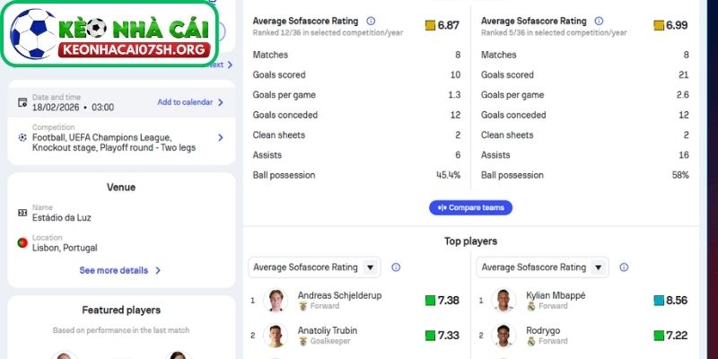 Phong độ Benfica
