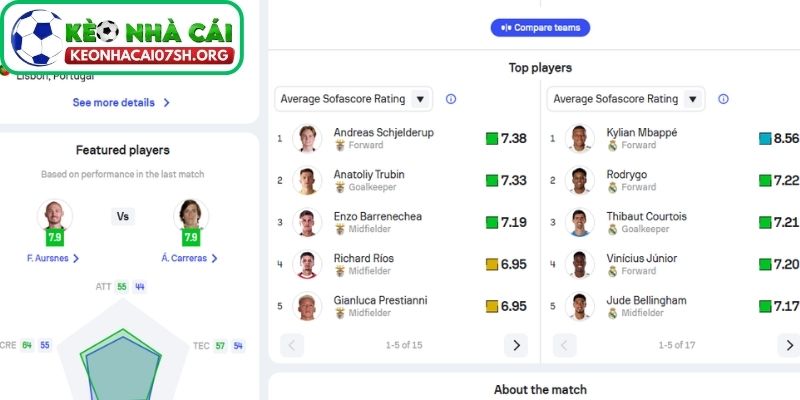 Thông tin lực lượng của Benfica vs Real Madrid mới nhất