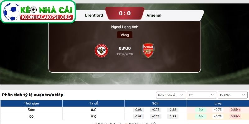 Kèo Nhà Cái Sh dự đoán tỷ số trận Brentford vs Arsenal