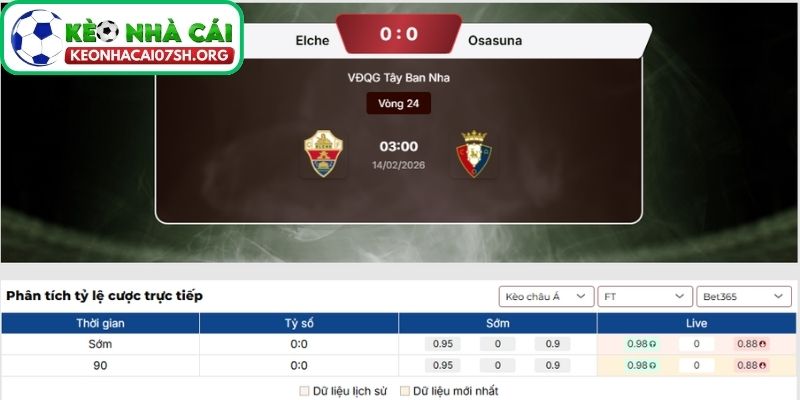 Nhận định bóng đá Elche vs Osasuna (03:00, 14/02| La Liga) 4 Kèo Nhà Cái Sh dự đoán tỷ số trận Elche vs Osasuna