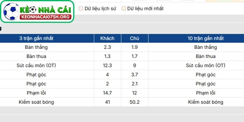 Nhận định bóng đá Elche vs Osasuna (03:00, 14/02| La Liga) 2 Phong độ Elche