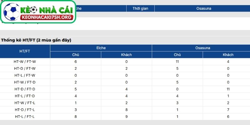 Nhận định bóng đá Elche vs Osasuna (03:00, 14/02| La Liga) 3 Thông tin lực lượng của Elche vs Osasuna mới nhất