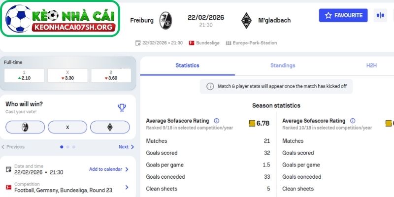 Kèo Nhà Cái Sh dự đoán tỷ số trận Freiburg vs Borussia M'gladbach