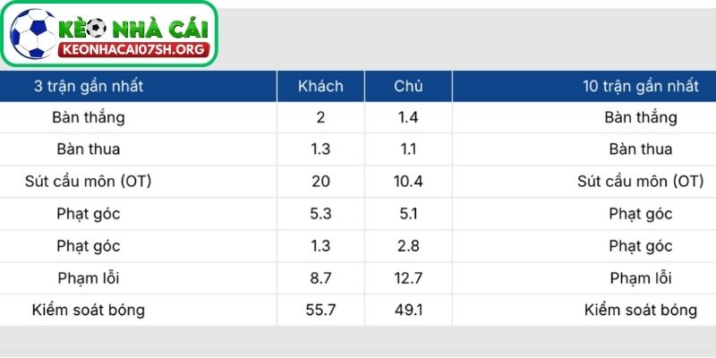 Nhận định bóng đá Holstein Kiel vs VfB Stuttgart (02:45 05/02| Cúp Quốc gia Đức) 2 Phong độ Holstein Kiel