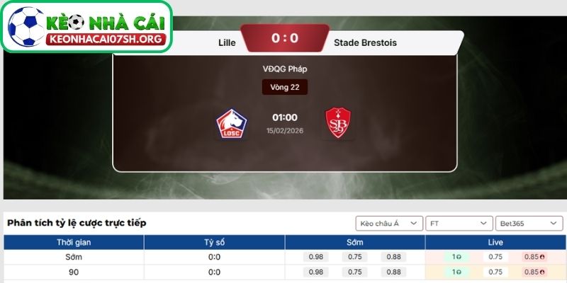 Nhận định bóng đá Lille vs Stade Brestois (01:00 15/02| Ligue 1) - Lille nắm lợi thế sân nhà 4 Kèo Nhà Cái Sh dự đoán tỷ số trận Lille vs Stade Brestois