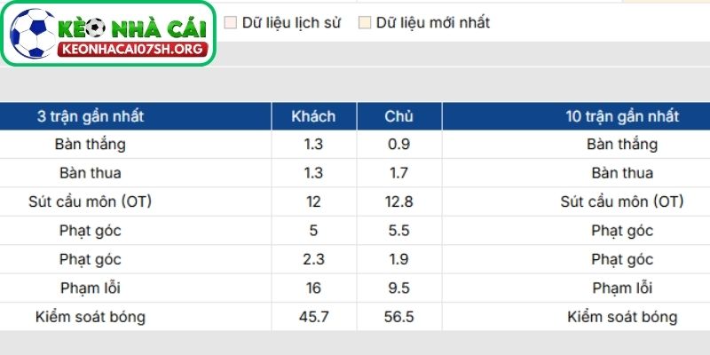 Nhận định bóng đá Lille vs Stade Brestois (01:00 15/02| Ligue 1) - Lille nắm lợi thế sân nhà 2 Phong độ Lille