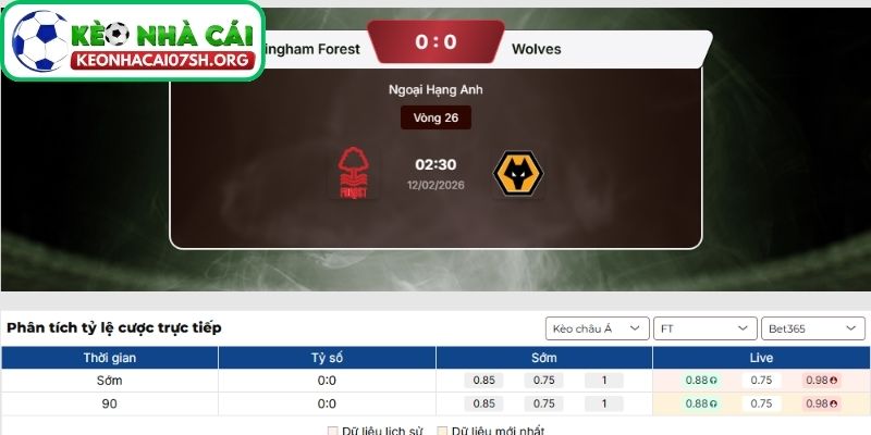 Nhận định bóng đá Nottingham Forest vs Wolves (02:30 12/02| Ngoại hạng Anh) 4 Kèo Nhà Cái Sh dự đoán tỷ số trận Nottingham Forest vs Wolves